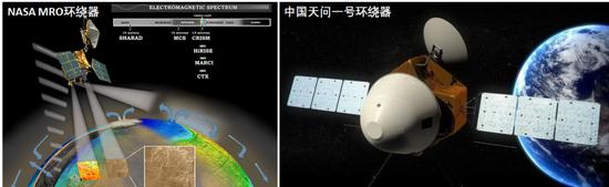 NASA MRO轨道器(左)和中国天问一号轨道器(右)示意图 | NASA、CNSA