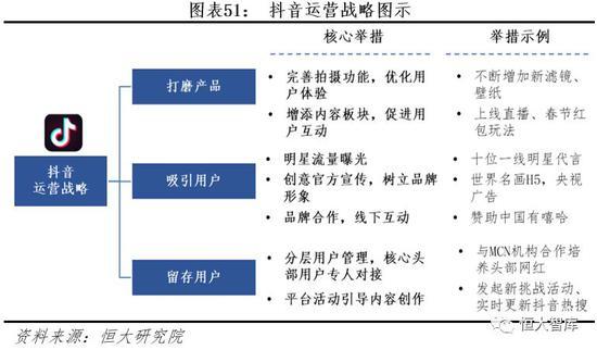 6.1.4 品牌曝光:借抖音之声,唤起用户激情