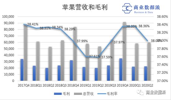 (制图:商业数据派)