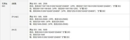 尼康双原生ISO,基准ISO数值表