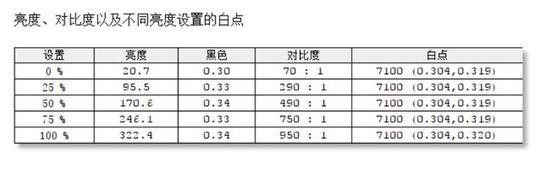 色温一致性测试