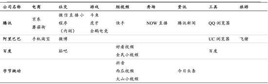 数据来源:QuestMobile,国泰君安证券研究