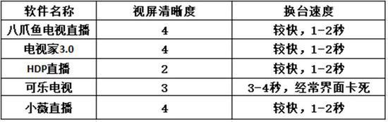 (清晰度越高越好)