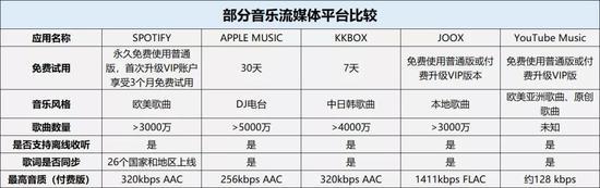 数据参考moneyhero整理