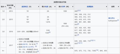 数据来源 维基百科