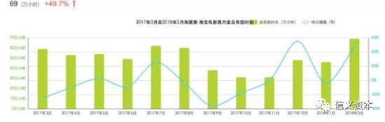 资料来源:艾瑞数据