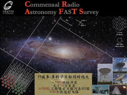 图11:CRAFTS计划(crafts.bao.ac.cn;Li et al。 2018)