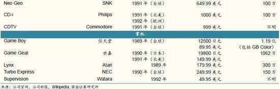 (第四世代游戏主机战争的综合统计)