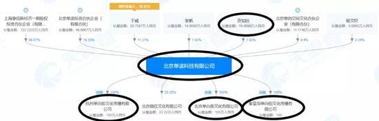 许知远与北京、杭州等地“单向空间”书店的商业关系 /图源:天眼查