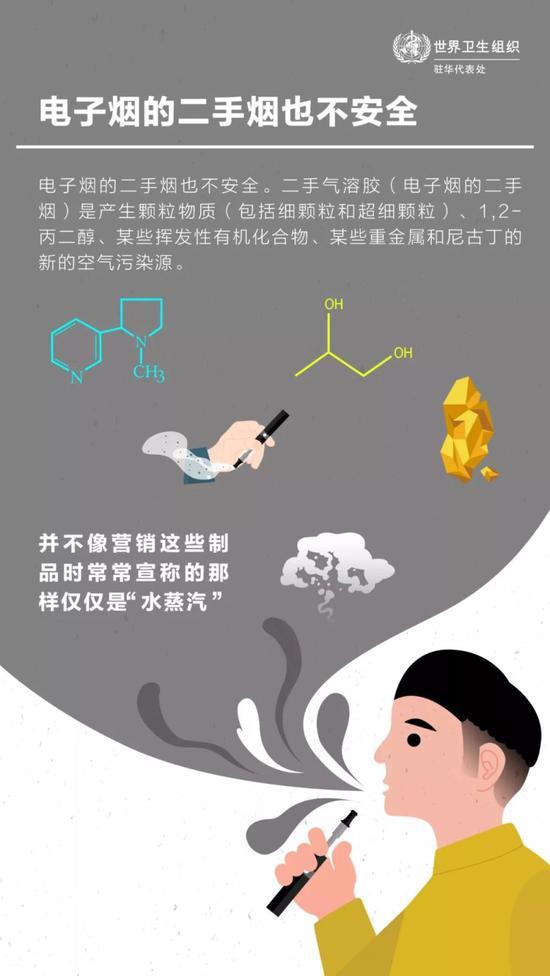 电子烟的“水蒸气”,成分很复杂。/世界卫生组织