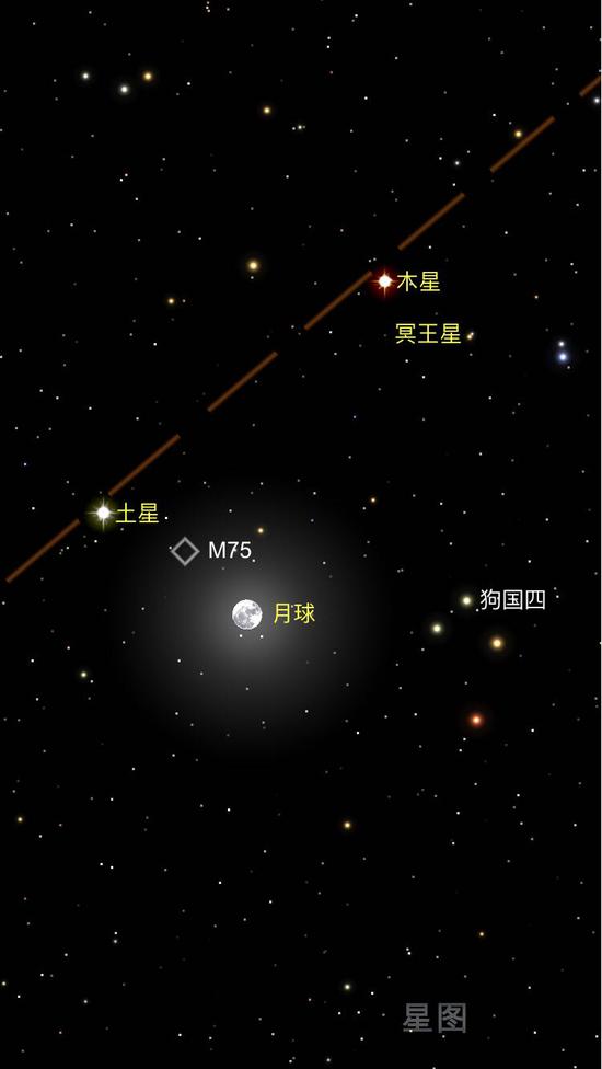 土星、月球、木星位置关系图