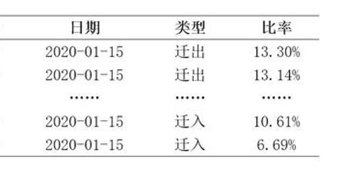 人口回流_人口回流造成了三四线城市房价上涨吗