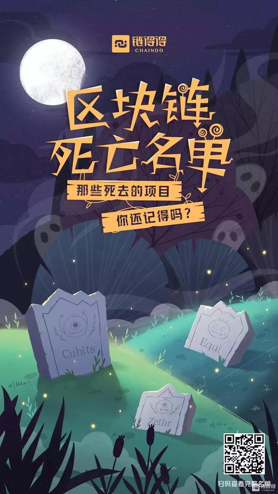 识别海报二维码,查看详情