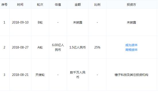 聊天宝融资历程,图片来源于天眼查