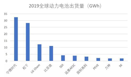 数据来源:高工锂电,国泰君安证券研究