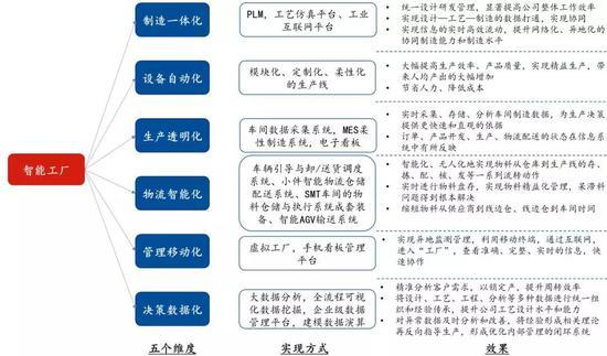 数据来源:国泰君安证券研究