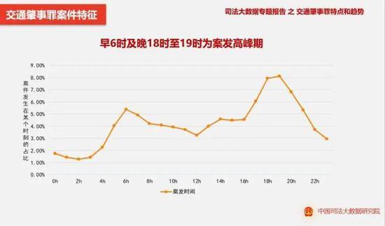 图片来源:《交通肇事罪特点和趋势(2016.1-2019.12)司法大数据专题报告》