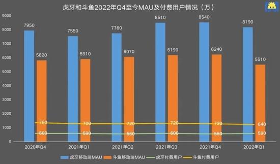 制图 / 开菠萝财经
