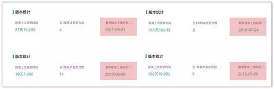 苹果付费榜上多时些上线超过1年的“老游戏”