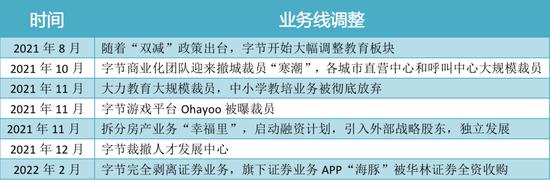 豹变根据公开资料不完全统计