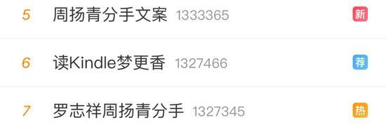 △ 知乎&微博上的热搜