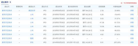 DST退出事件 数据来源:清科研究院