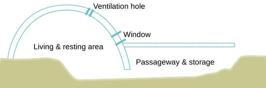 雪屋的横向剖面图 | 来源:Wikipedia