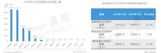 来源 / 易观千帆