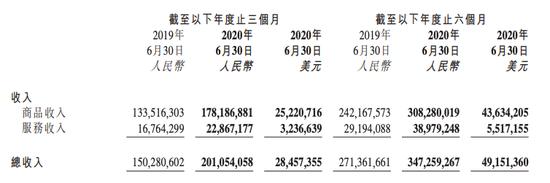 图源:京东财报