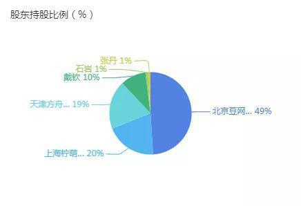图源企查查