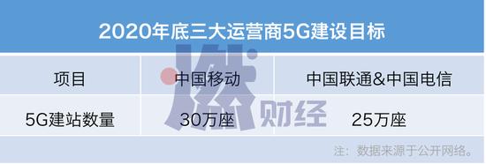 制图 / 燃财经