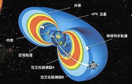 范艾伦辐射带(图片来自今晚网)