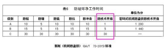 公安部锁芯标准