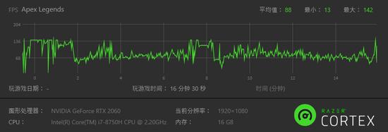 关闭 DXR 特效
