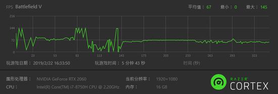 开启 DXR 特效