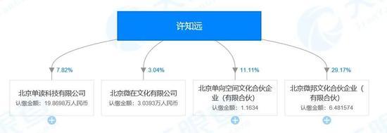 许知远的“商业网络” 图源:天眼查