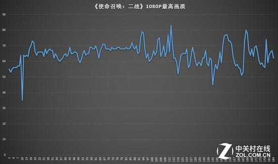 使命召唤:二战
