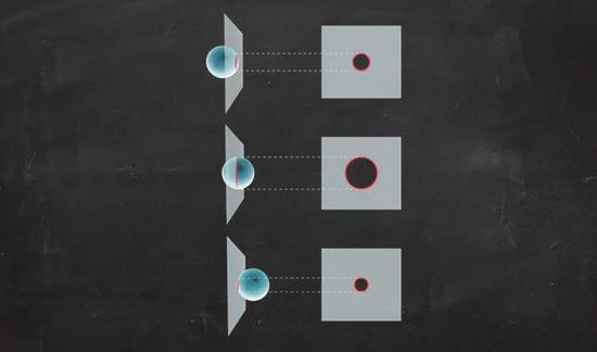 一个球通过二维平面。| 素材参考:NewScientist