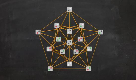 二维空间的凯勒图。| 图片参考来源:cs.cmu.edu