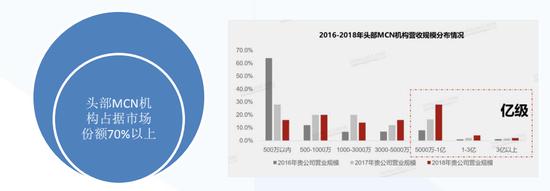 来源:国泰君安证券研报