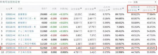 数据来源:阿斯达克财经