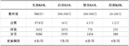 数据来源:卡思数据,国泰君安证券研究