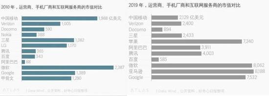 图片来源:好奇心日报