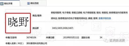 申请的第34类中文商标