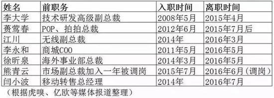 财经网在一篇关于东哥的文章中写道: