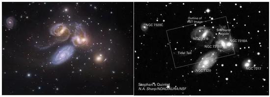 图1:著名的致密星系群---斯蒂芬五重奏的图像。除了最下方的NGC 7320是无关的前景星系外,该星系群由中间的三个星系(NGC 7319, NGC 7318A, NGC 7318B)和左上角的NGC 7320C及右下角的NGC 7317共同构成