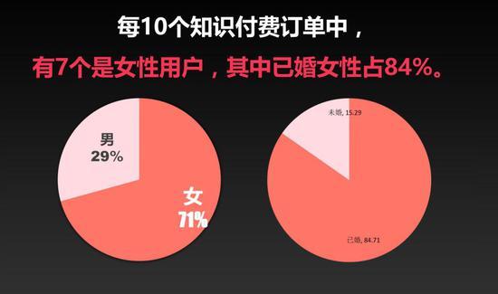 数据来自千聊