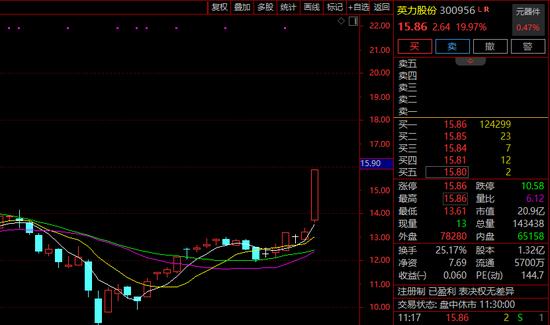 7分钟封死涨停！A股超级赛道突然狂飙，多股直线猛拉！