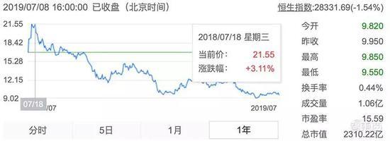 然而,在接下来的一整年里,小米都无法再现那日的辉煌。
