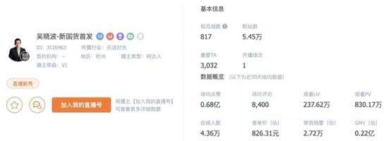 ▲ 数据来源:知瓜数据
